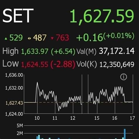 thai myanmar 2d formula|thaistock2d.